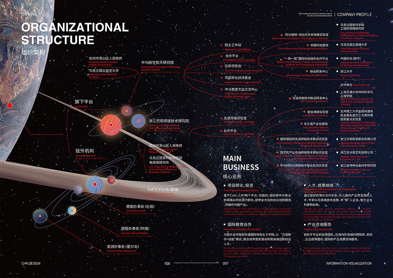 科技孵化企业宣传册（图ZMjQwOTAzMzQw） - 书籍/画册 - 站酷设计师CHRDesign原创素材 - 站酷ZCOOL