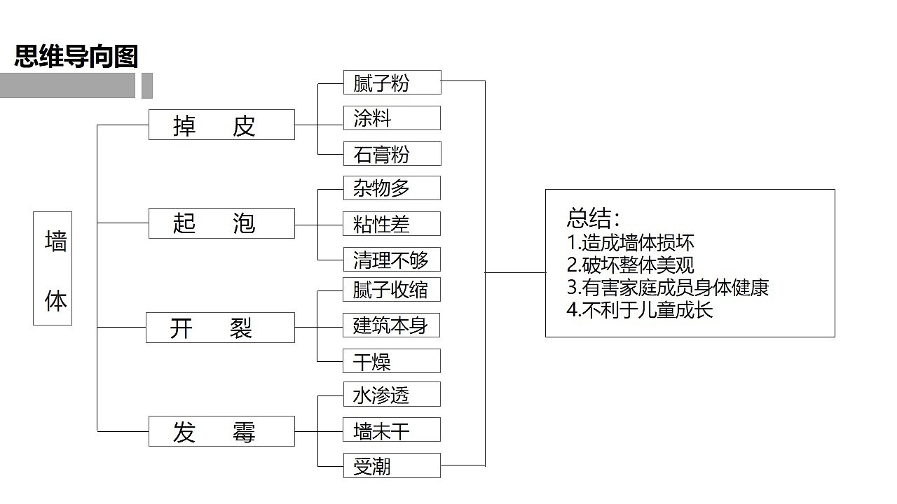 工业设计-智能墙体健康检测仪（图ZMjA5MTI2OTc2） - 生活用品 - 站酷设计师ARJUNA丶原创素材 - 站酷ZCOOL