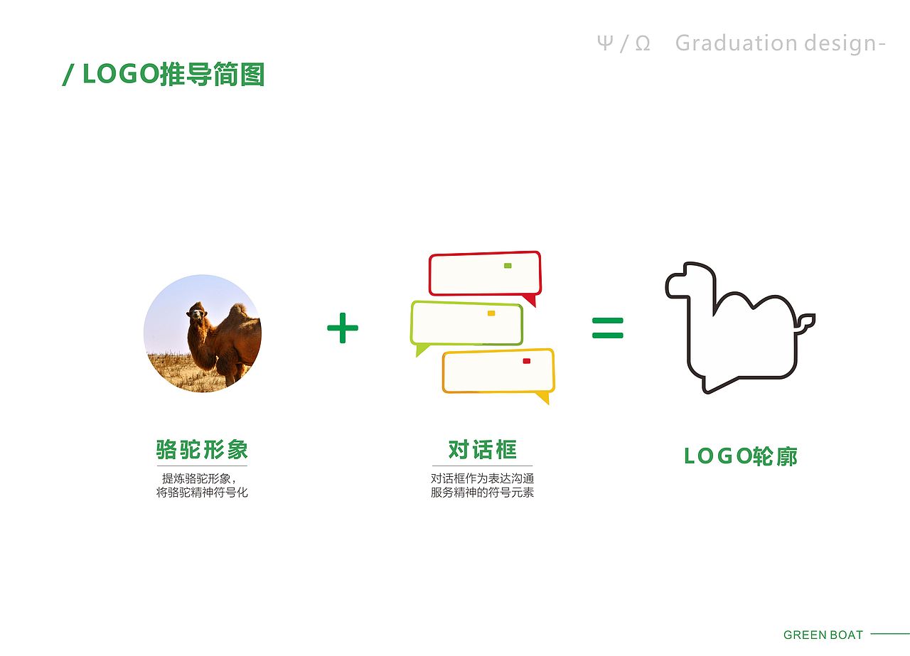 毕业设计 | 绿舟设计工作室VIS