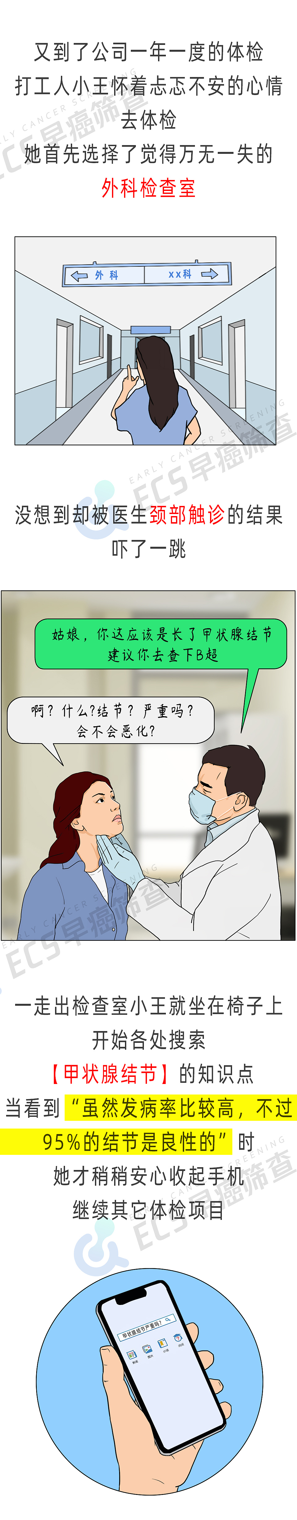 每5人有1人有甲状腺结节!