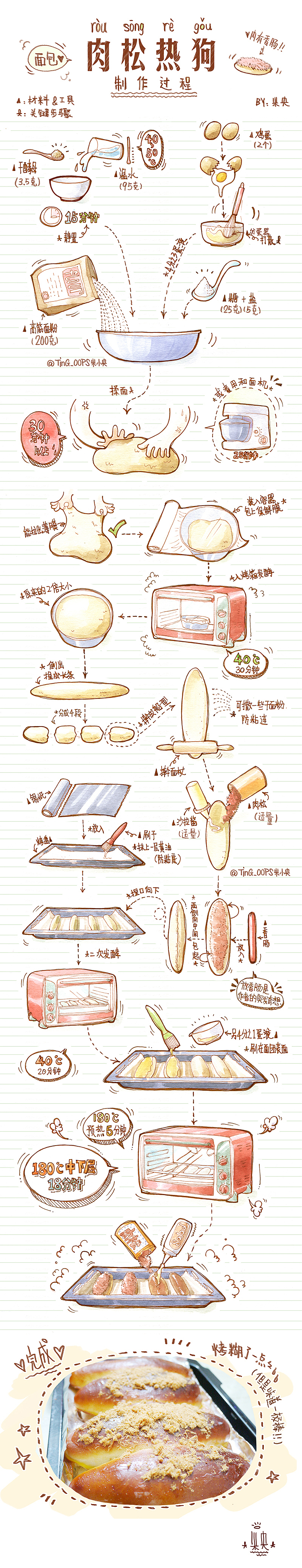 ★手绘烘焙美食教程★【起司蛋糕】【香肠披萨】【肉松热狗】
