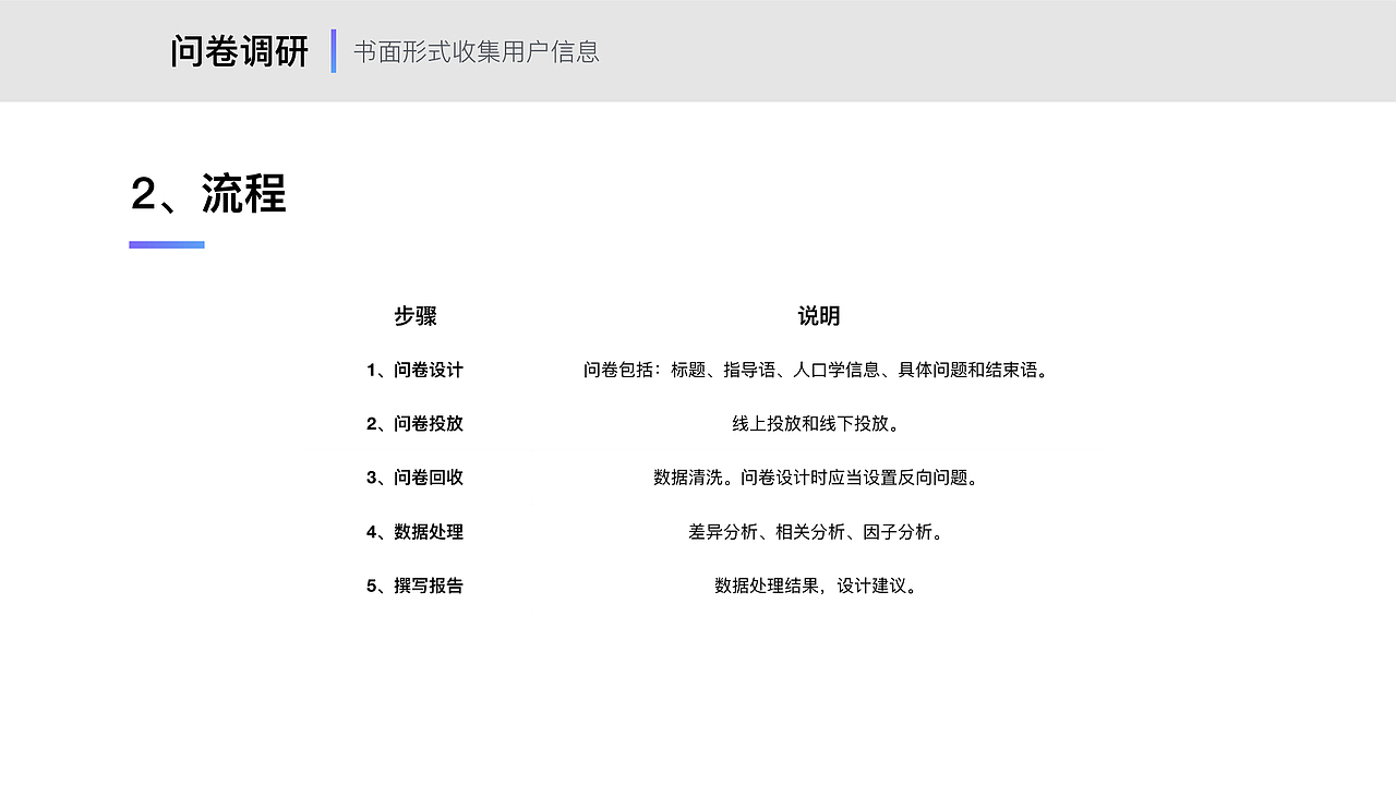 用户研究方法总结（图ZMTIxODUxMDQ0） - 交互/UE - 站酷设计师他叫李豪原创素材 - 站酷ZCOOL