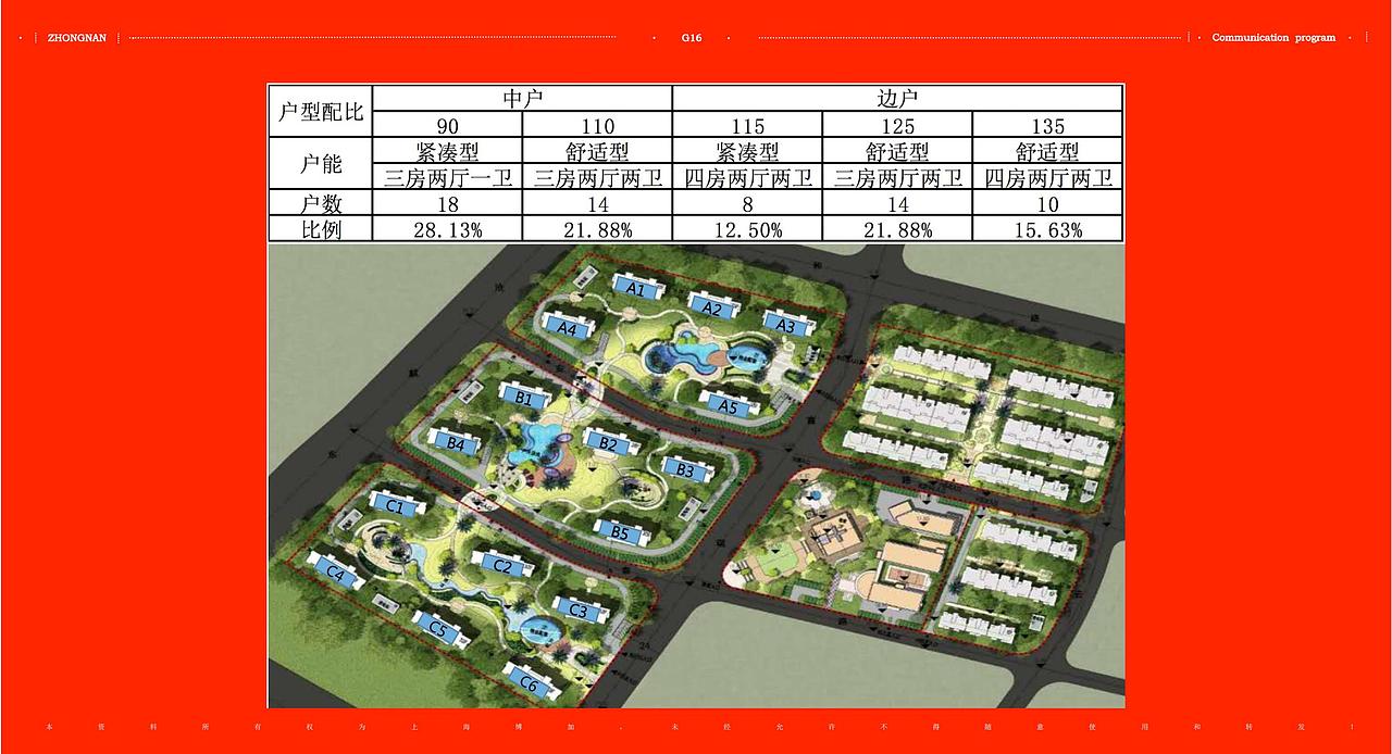【提报】中南亲爱的花园推广提报