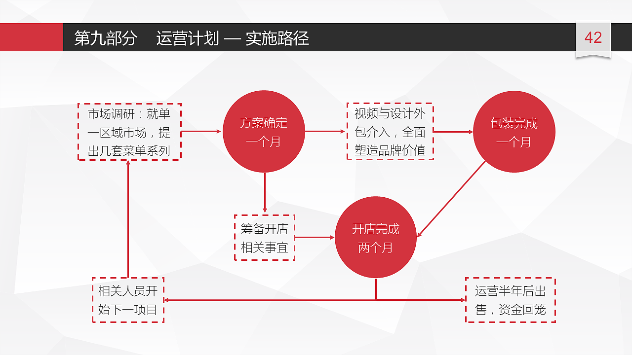 早期商业融资计划ppt案例（图ZOTU2MTQ2MzI=） - PPT/Keynote - 站酷设计师日志集原创素材 - 站酷ZCOOL