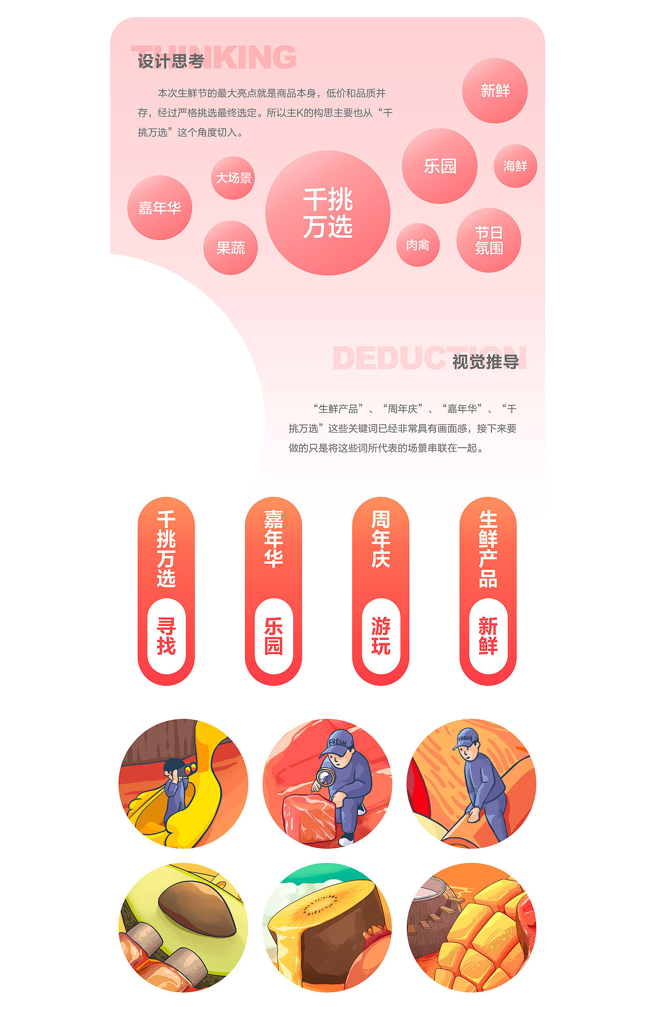 京东生鲜-生鲜节项目设计总结（图ZMjM0MTUwMTc2） - 运营设计 - 站酷设计师京东超市休食生鲜原创素材 - 站酷ZCOOL