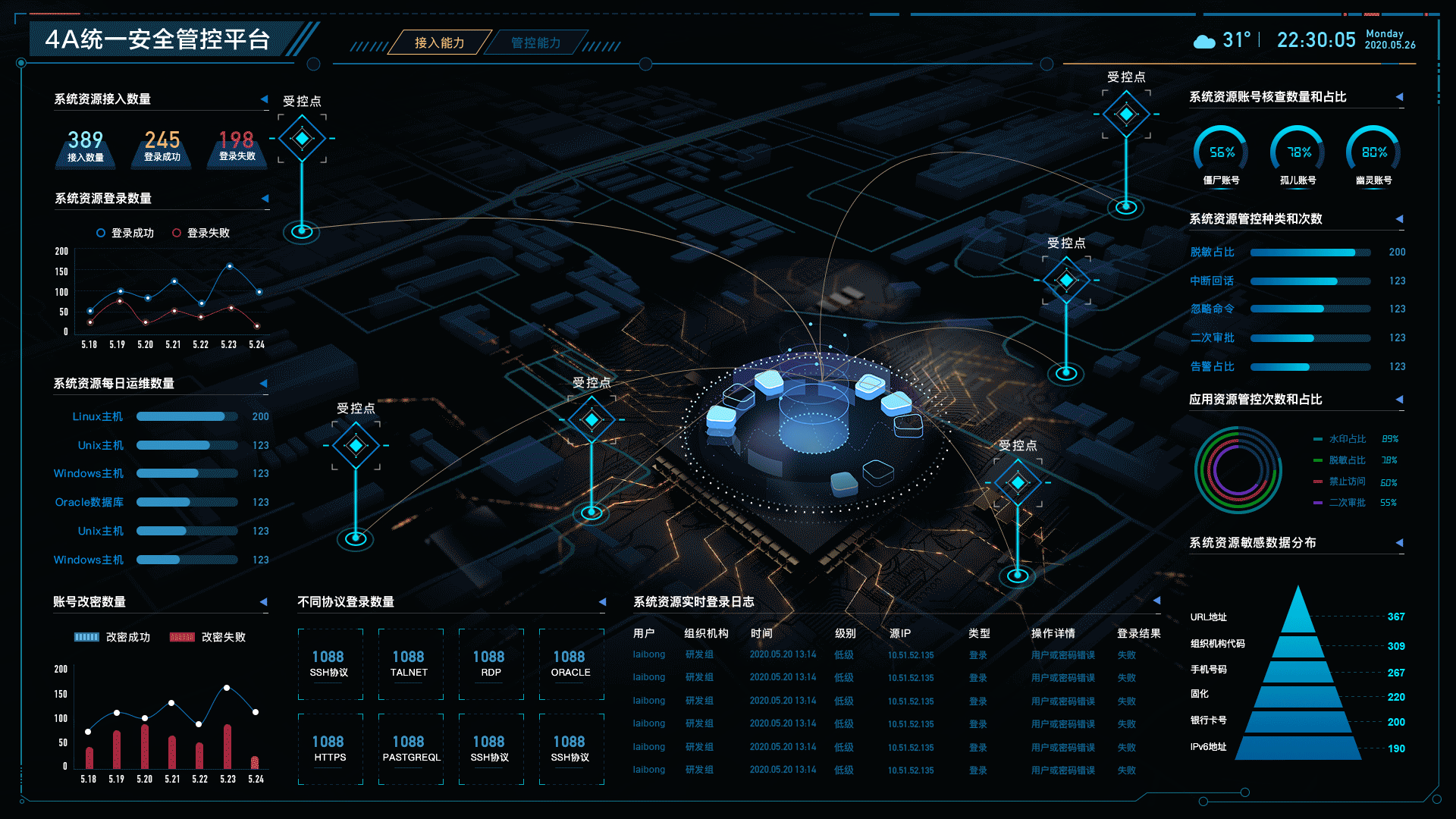 数据可视化已经到来（图ZMjM3MzIzMzA4） - 品牌 - 站酷设计师朱樾原创素材 - 站酷ZCOOL