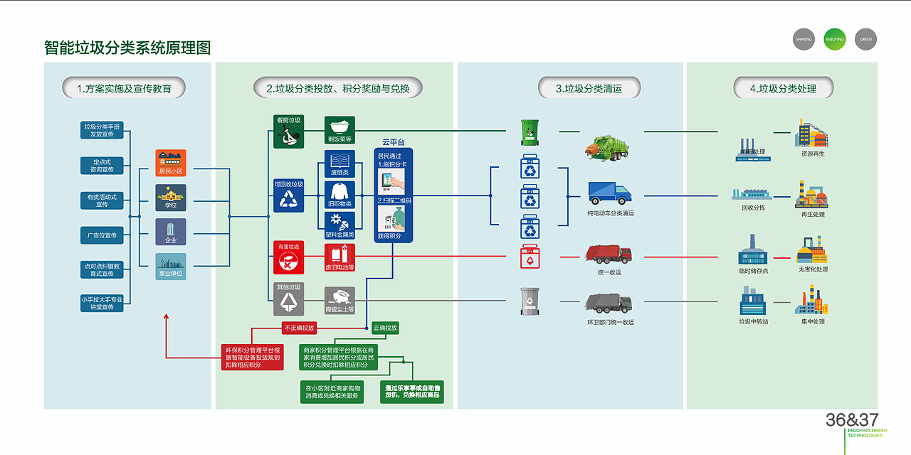 企业画册（图ZMTcyMDI5NDIw） - 品牌 - 站酷设计师半成熟c原创素材 - 站酷ZCOOL