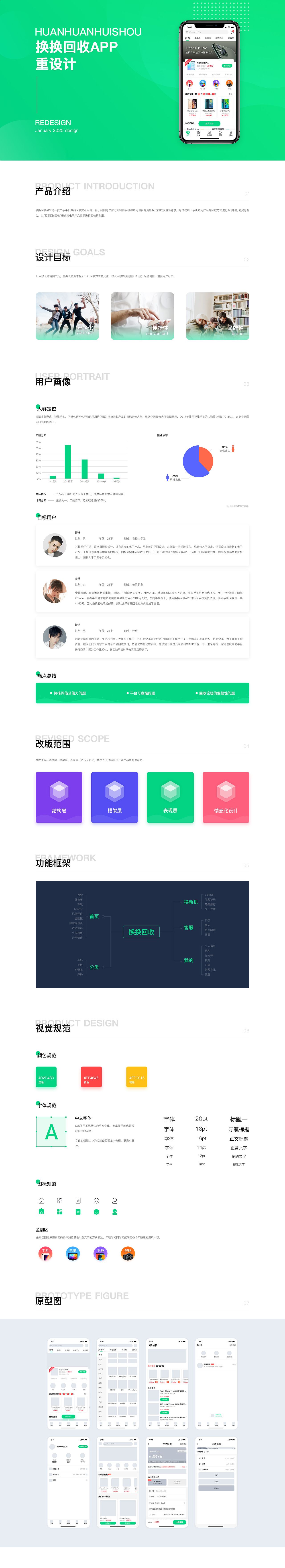 換換回收APP重設(shè)計（圖ZMjAxMzE1MDcy） - APP界面 - 站酷設(shè)計師一二七127原創(chuàng)素材 - 站酷ZCOOL