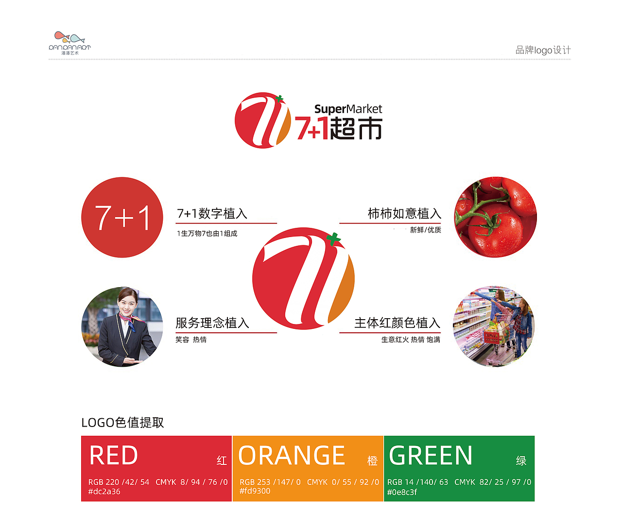 7+1超市（图ZMjk0NjkzOTY4） - Logo - 站酷设计师潘潘艺术设计原创素材 - 站酷ZCOOL