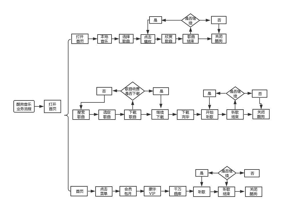 酷狗音乐咏道图（图ZMTU5ODAzMjU2） - 文案/策划 - 站酷设计师明月芳馨原创素材 - 站酷ZCOOL