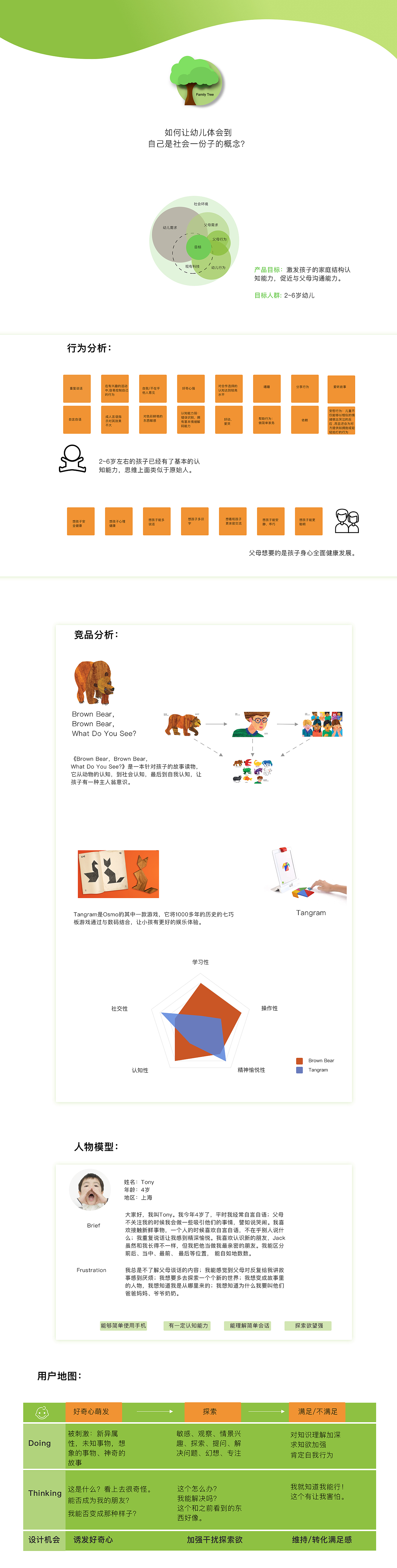 Family Tree Prototpe2（图ZMTYwMzk2Nzc2） - 交互/UE - 站酷设计师邵一珉原创素材 - 站酷ZCOOL