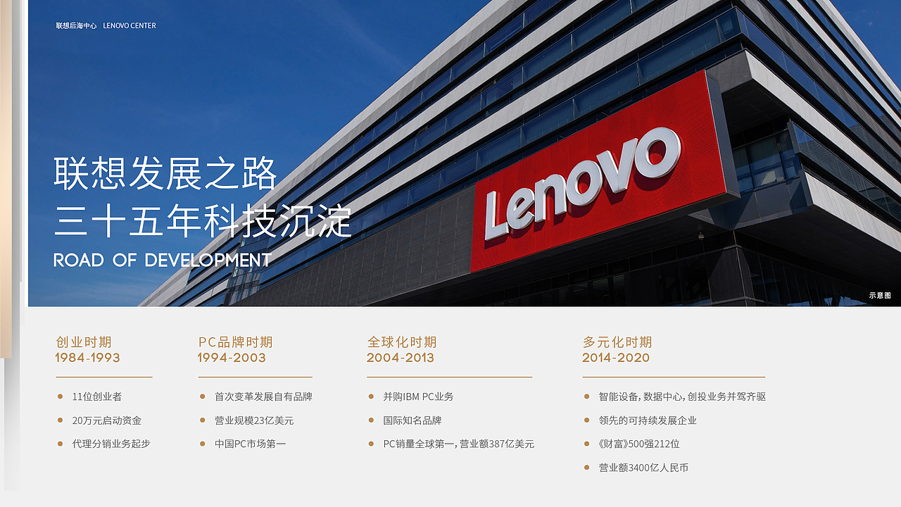 地产项目宣发物料(非最终定稿,仅有展示价值)