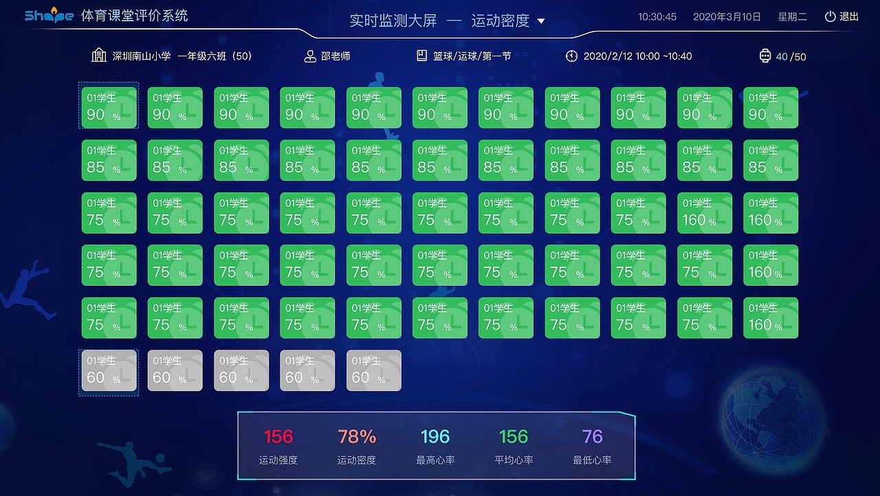 数据可视化-大屏展示设计