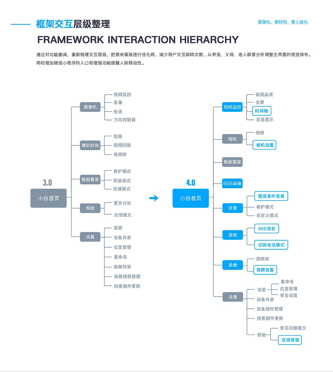 小白摄像重做4.0版