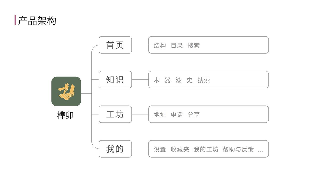 工业设计作品集（图ZMTk3OTIzNDY4） - 其他工业/产品 - 站酷设计师苦旅呀原创素材 - 站酷ZCOOL