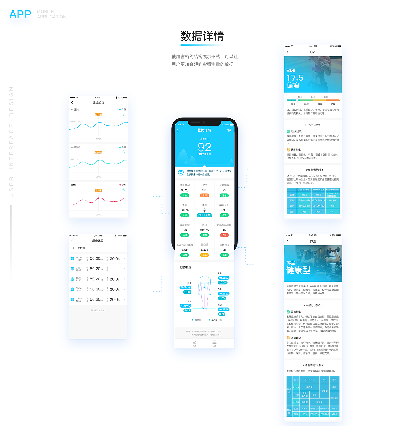 斐讯健康APP（图ZMTI5MjczOTY4） - APP界面 - 站酷设计师日出的印象原创素材 - 站酷ZCOOL