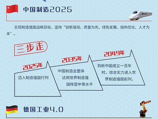 图说12国智能制造
