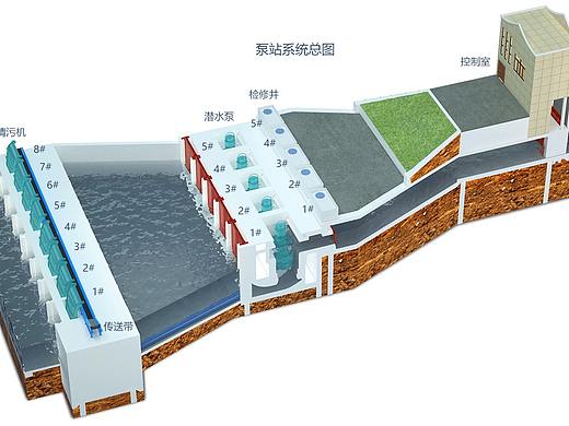 水泵站设备运行状态动画展示
