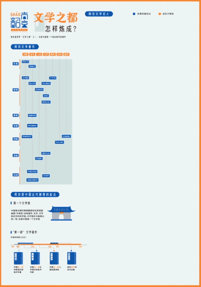《韶韶南京》视觉信息设计