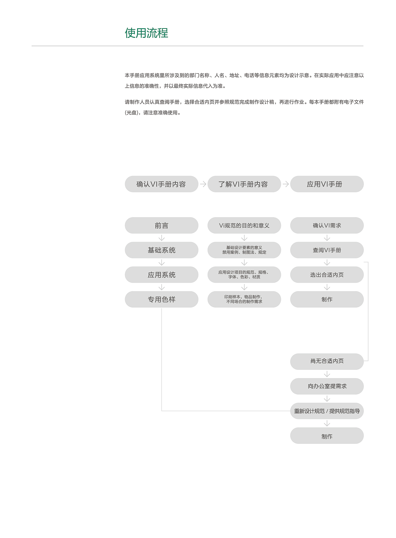 VIS视觉识别手册（图ZMTkzMTc3MjIw） - 品牌 - 站酷设计师图形生命原创素材 - 站酷ZCOOL