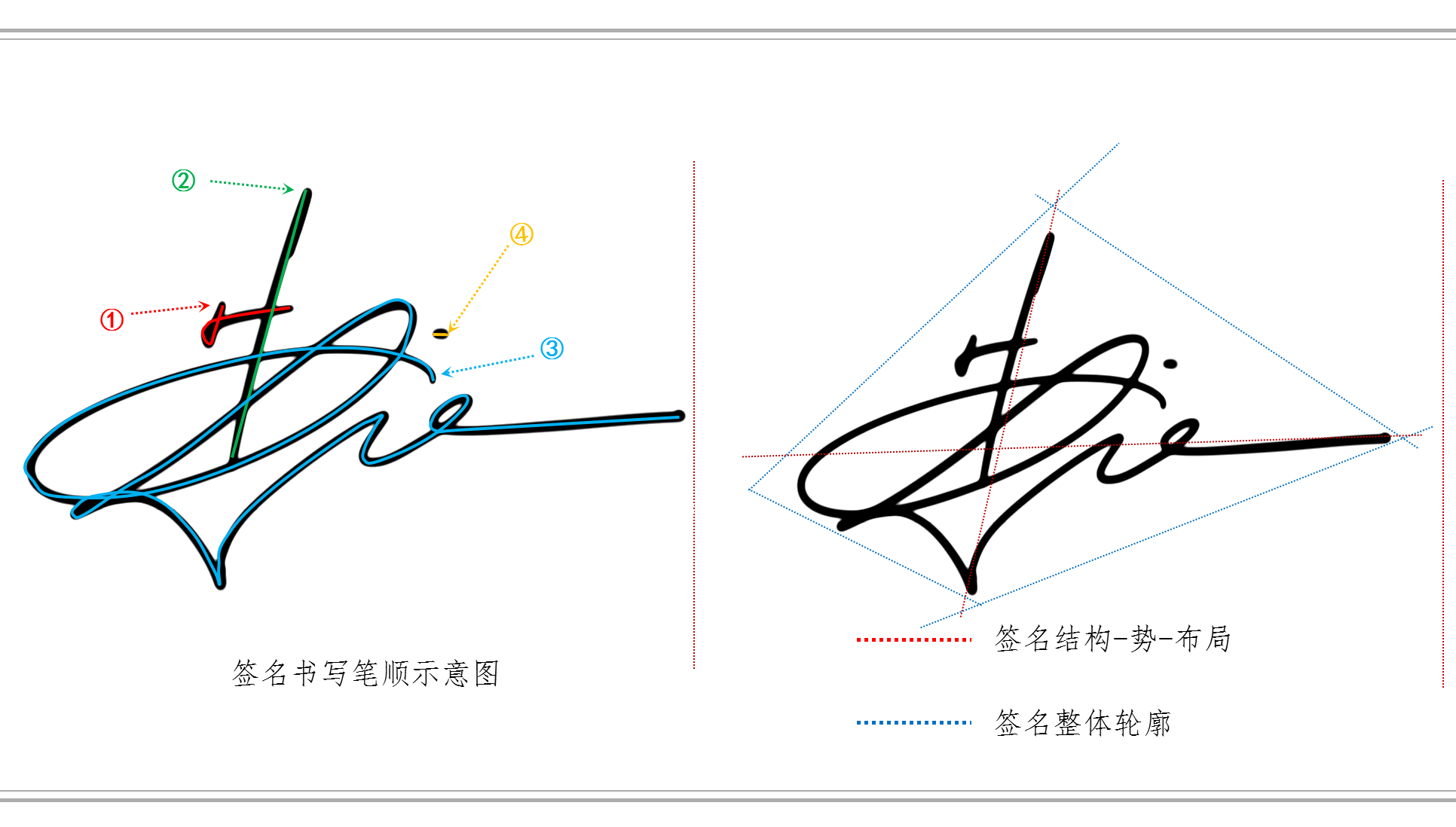 黄圣依签名设计作品丨南京孙老师丨艺术签名设计作品|平面|字体/字形|