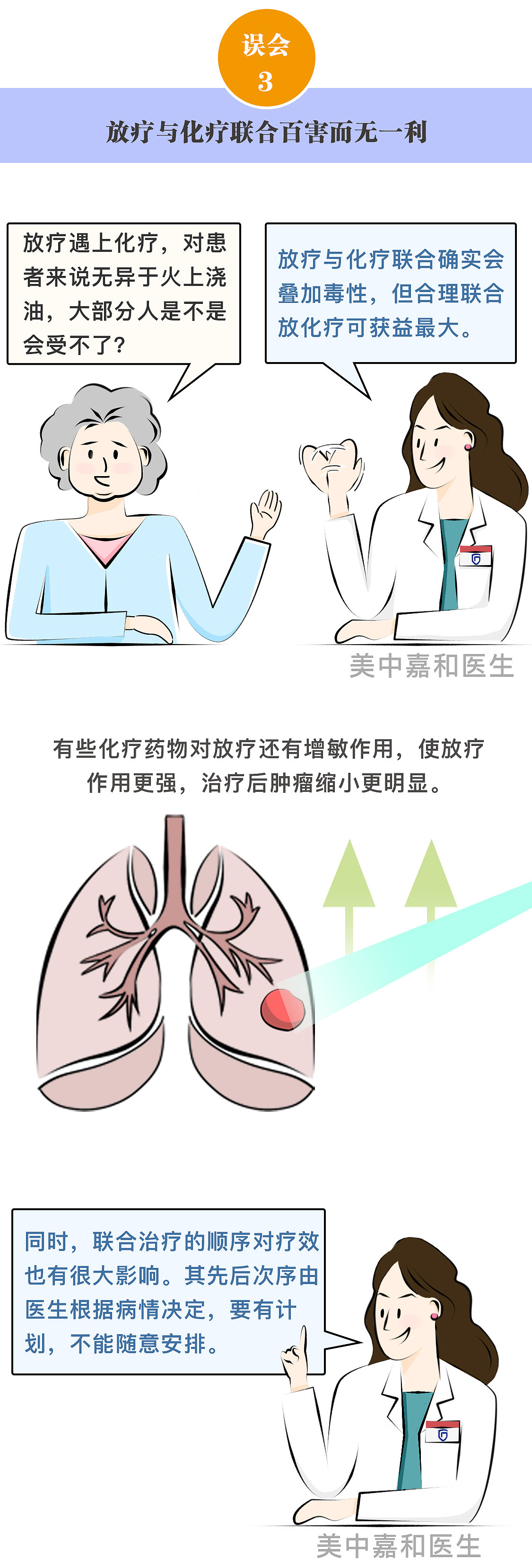 条漫| 放疗到底是“最后一搏”还是“包治百病”？（图ZMjU5NzYwMzA4） - 短篇/格漫 - 站酷设计师康大西瓜原创素材 - 站酷ZCOOL
