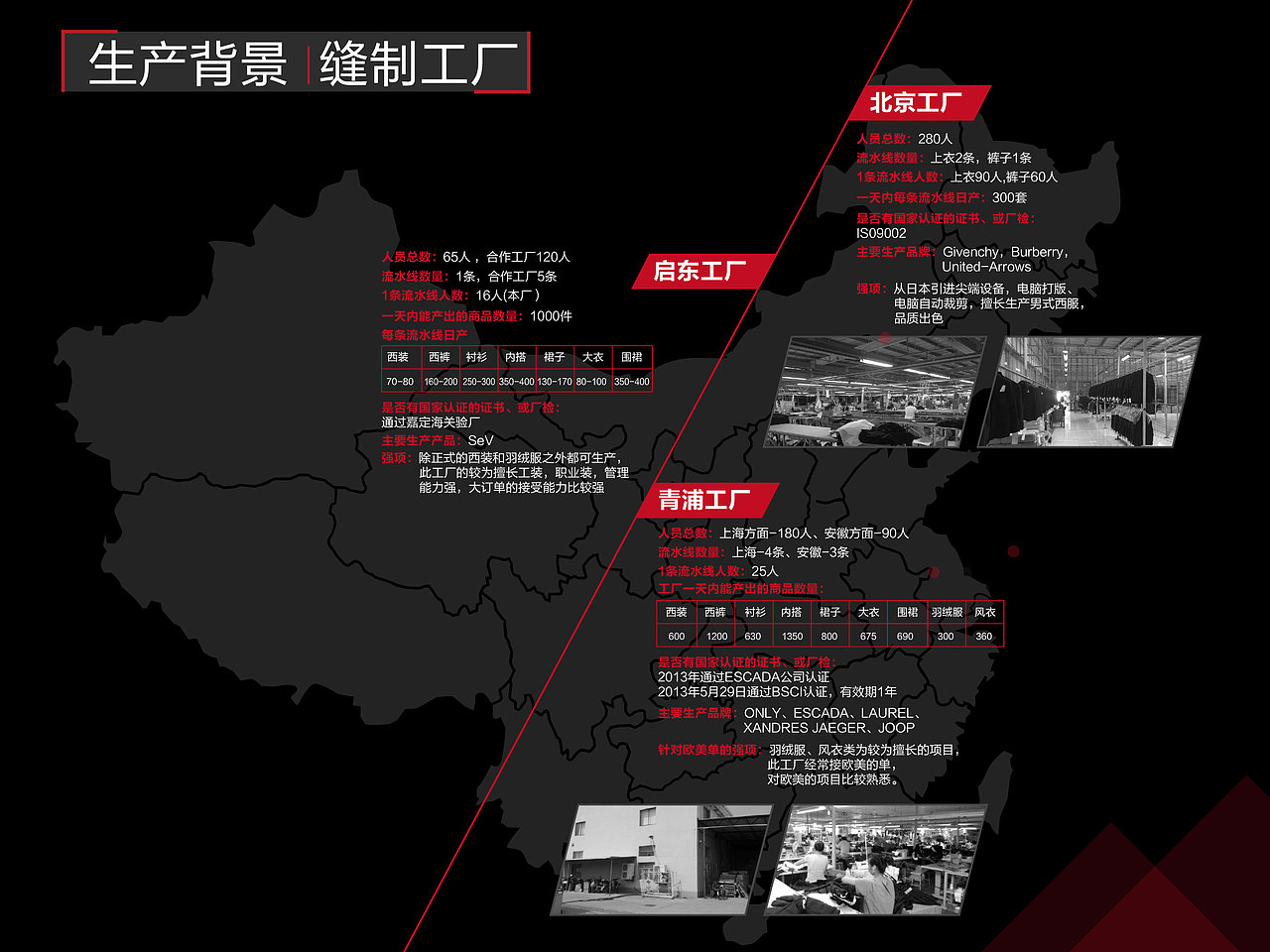 ppt（图ZMzI1MTY5NjA=） - 信息图表 - 站酷设计师刘李秋原创素材 - 站酷ZCOOL