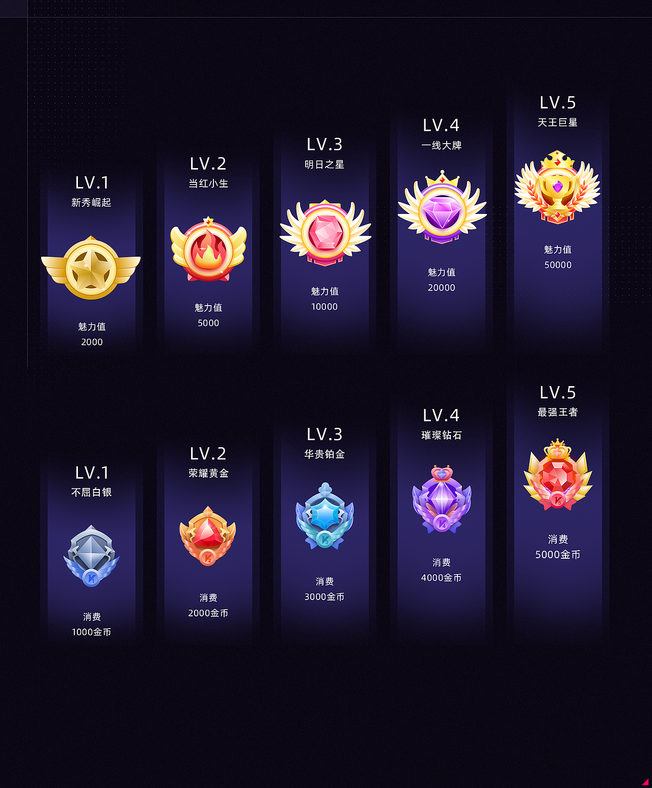 《聆心直播lingxin live》等级勋章升级