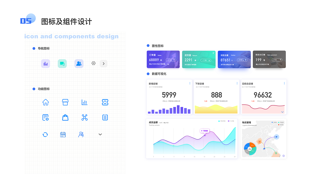 悠福网 电商后台设计