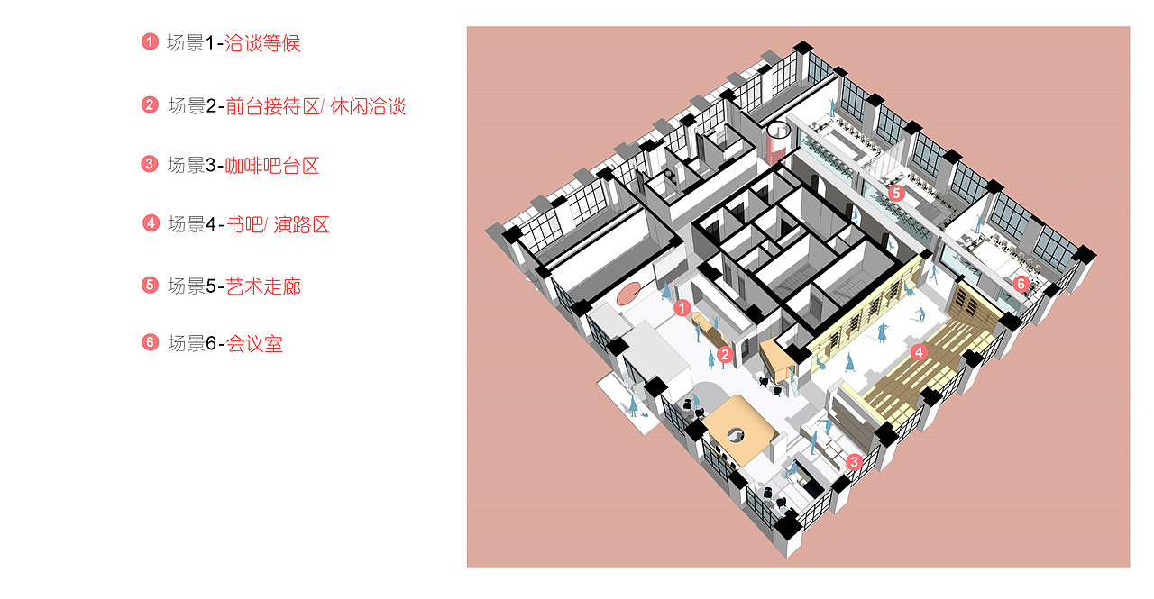 SHARING OFFICE SPACE 共享办公空间服务层