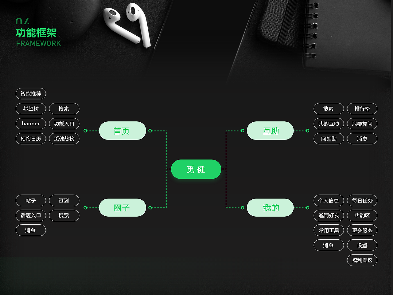 2020作品集（图ZMjMyMTA2MTc2） - APP界面 - 站酷设计师番茄吹风原创素材 - 站酷ZCOOL