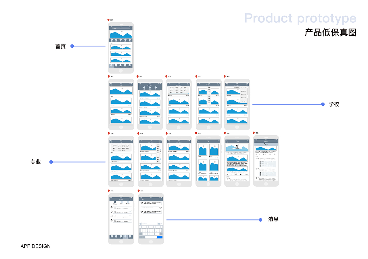 高校毕业设计主题展App界面设计