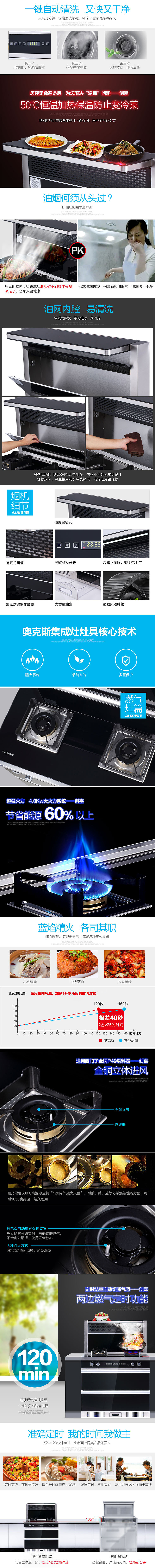 燃气灶炉天然气集成灶环保灶大家电厨房家电淘宝天猫宝贝描述手机详情页爆款电子商务京东（图ZNDkyMjI3OTY=） - 电商 - 站酷设计师EETWO原创素材 - 站酷ZCOOL