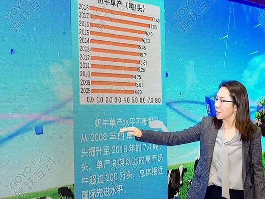 数字立方LED大屏触控领导汇报发布会讲演中图表的运用