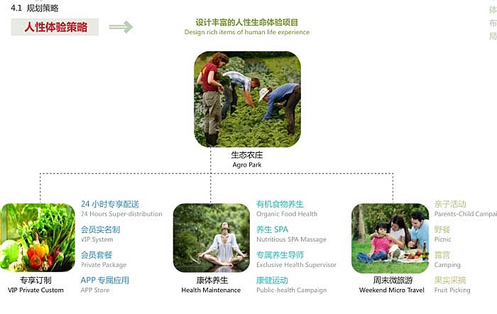 张家港大自然生态农庄休闲观光农业策划（图ZODg4NTg0Njg=） - 其他 - 站酷设计师弘思文原创素材 - 站酷ZCOOL