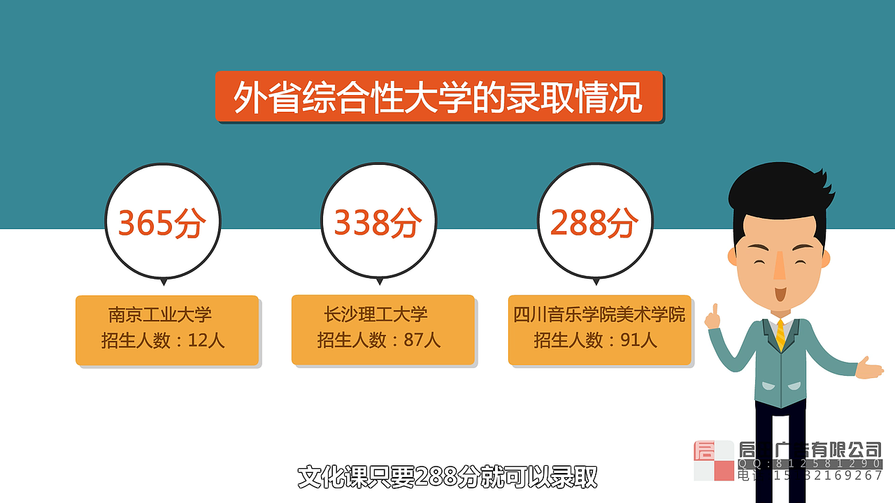 【启田广告作品】高考指南讲解动画 飞碟说动画 画室报考说明 APP宣传（图ZNjQzMDgwMjA=） - 动画片 - 站酷设计师启田影视广告原创素材 - 站酷ZCOOL