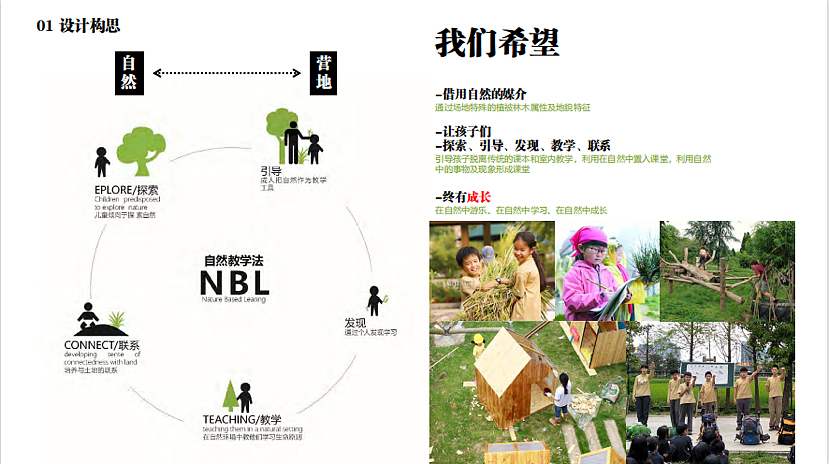 2022新希望青少年实践营地景观方案设计方案-89P