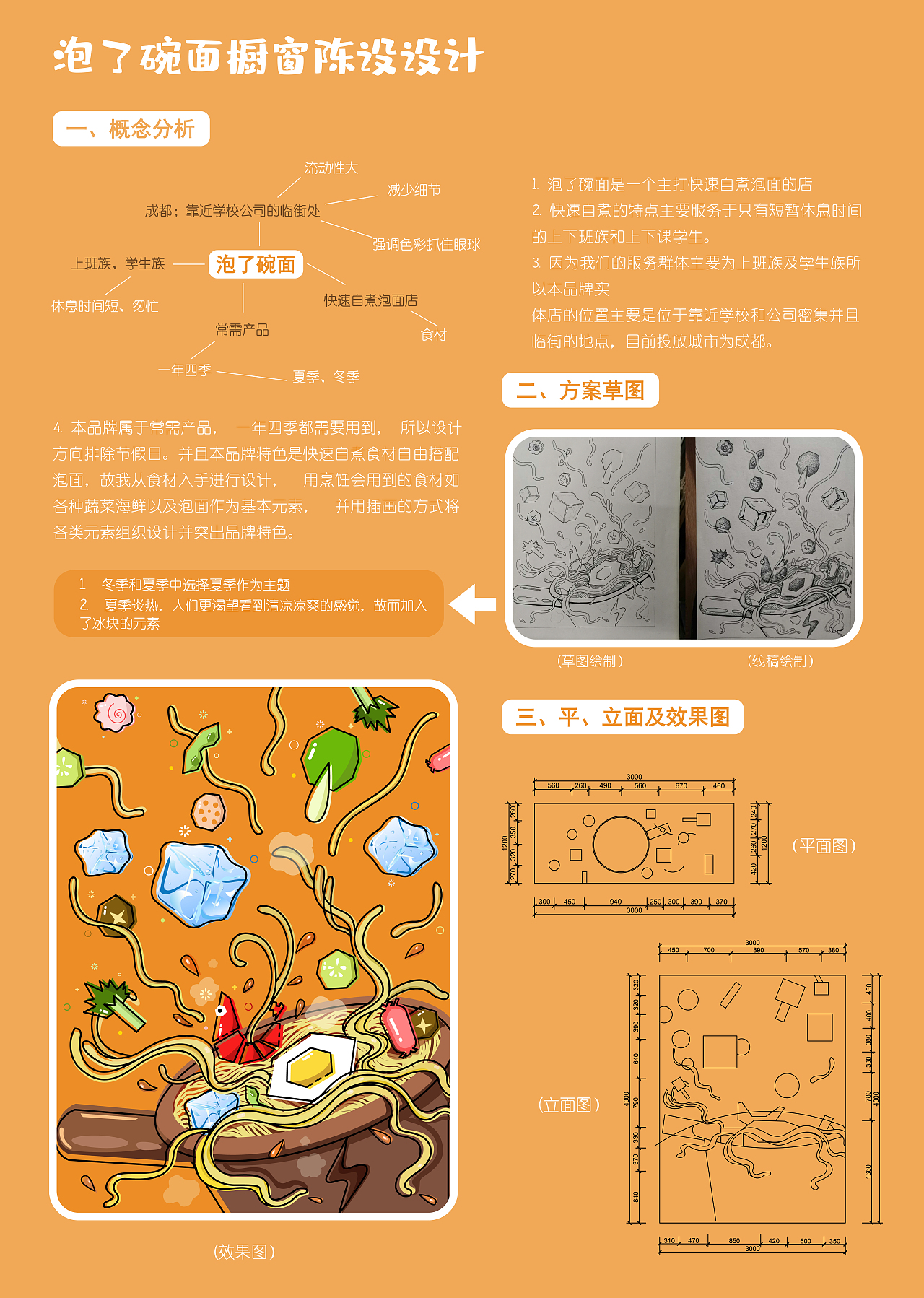 这张图是这个阶段做的设计思路总结