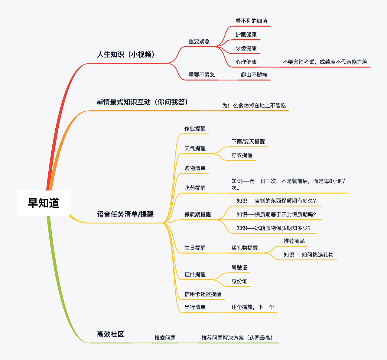 原创产品概念设计