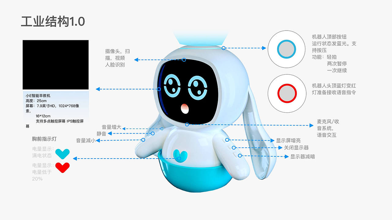 让教育无难题——教育机器人产品设计