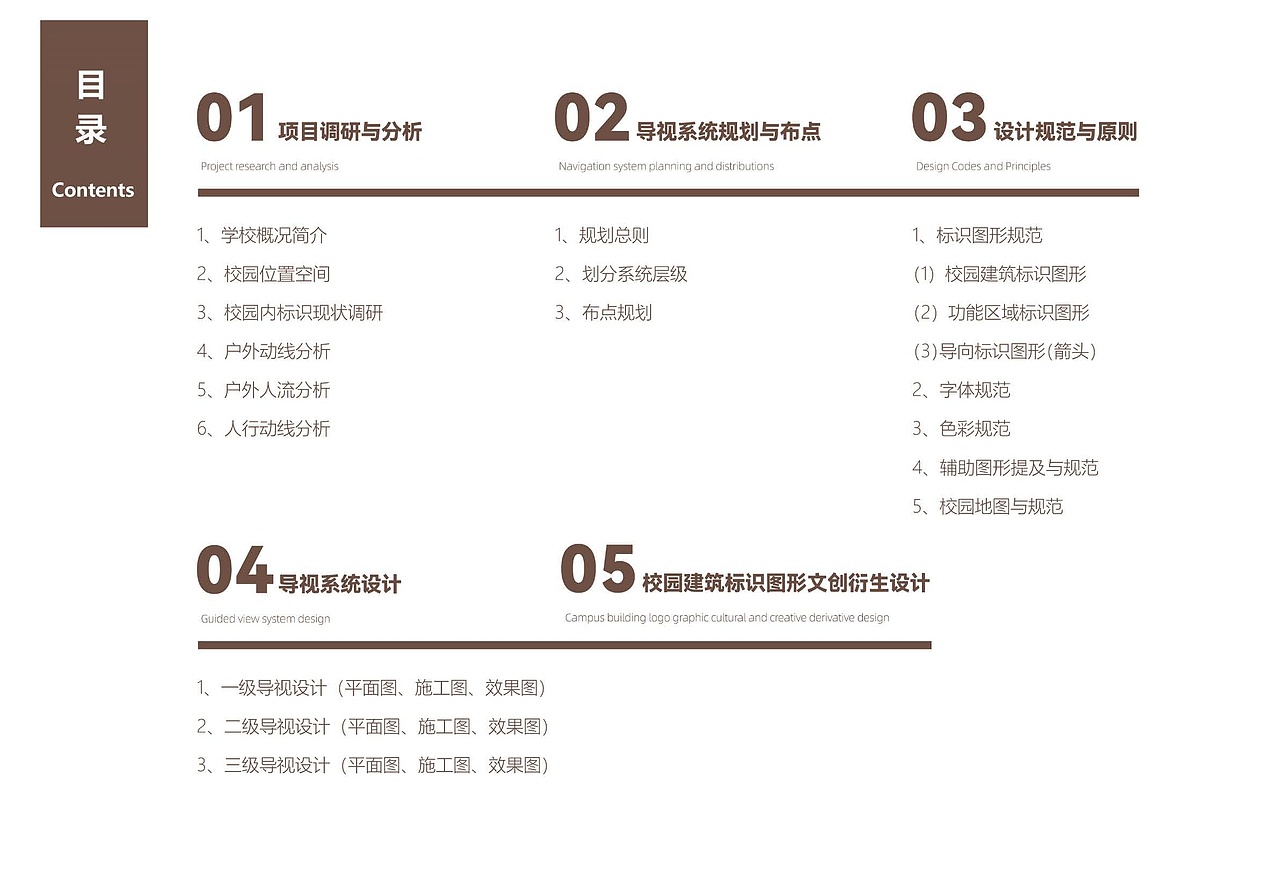 红河学院导视系统概念设计方案（图ZMzM0MTM4NTQw） - 其他平面 - 站酷设计师cloudsheep霄原创素材 - 站酷ZCOOL
