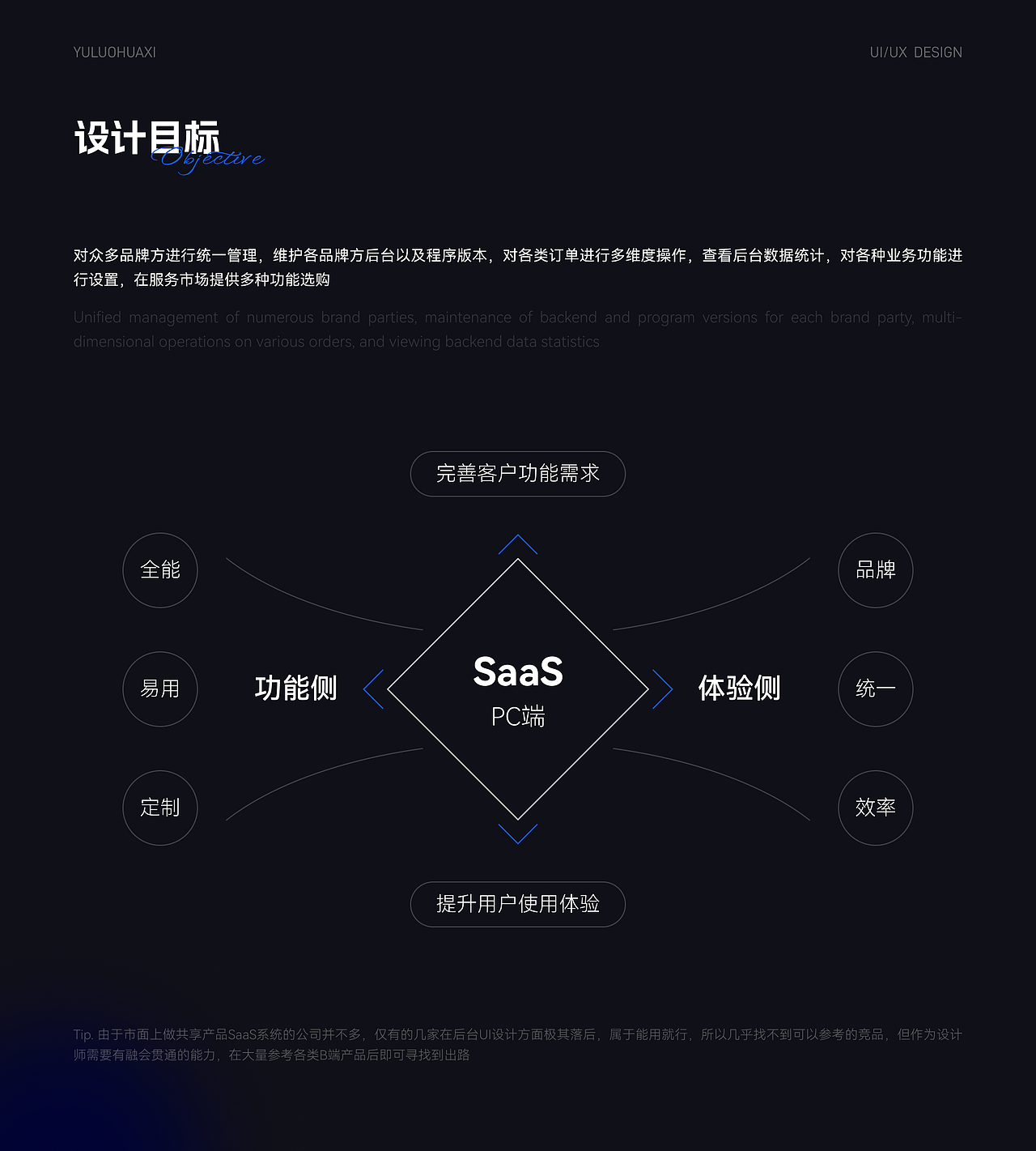 2023年度作品集（图ZMzYwMjU0NjQ4） - APP界面 - 站酷设计师雨落花溪原创素材 - 站酷ZCOOL