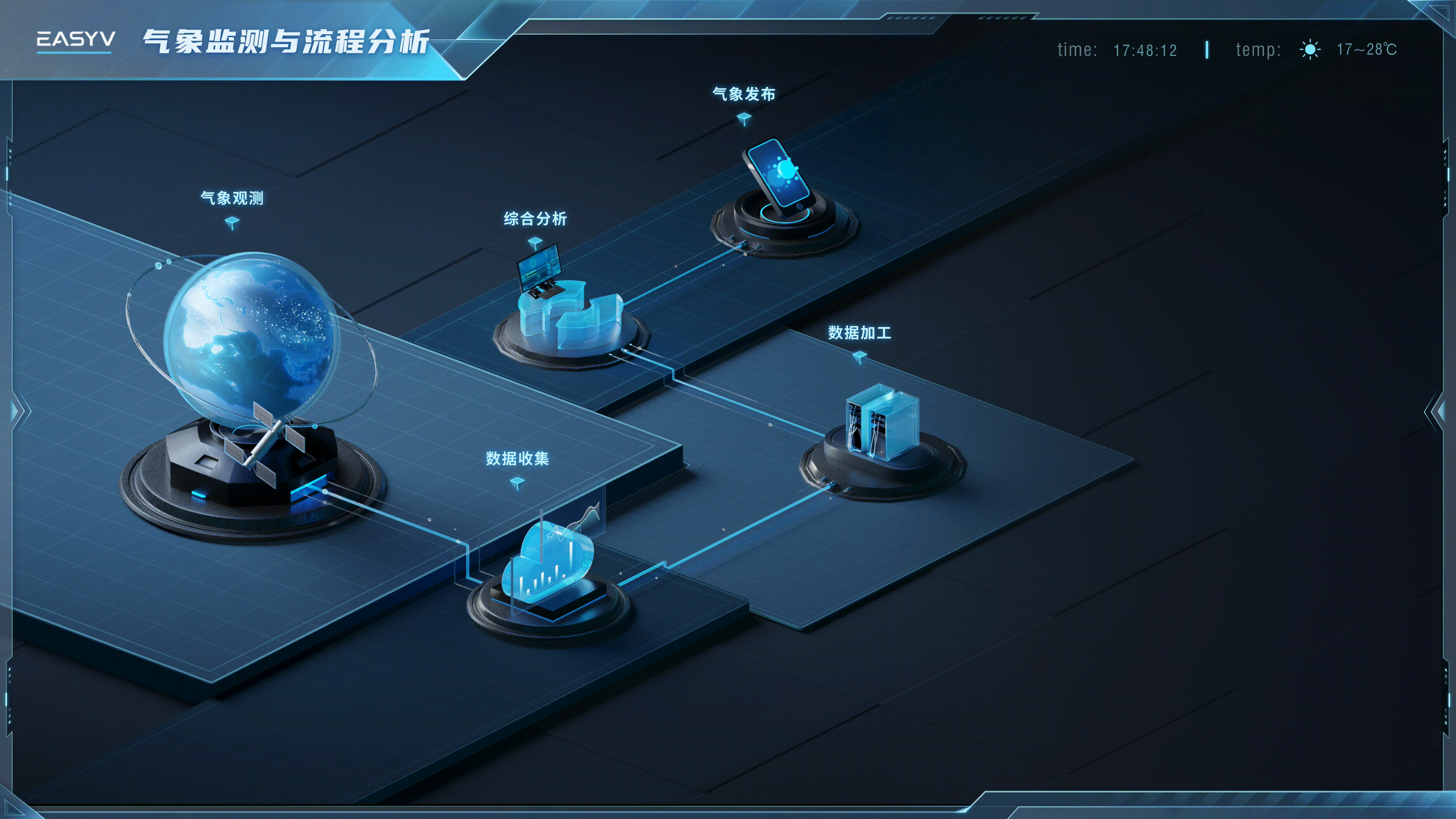 易知微VED设计团队|2023年数字孪生可视化作品盘点#1(图ZMzU4NTE5MTE2) - 其他UI - 站酷设计师EasyV数字孪生原创素材 - 站酷ZCOOL