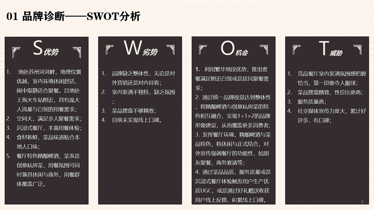 大麦与酒花 创意本帮菜营销策划案
