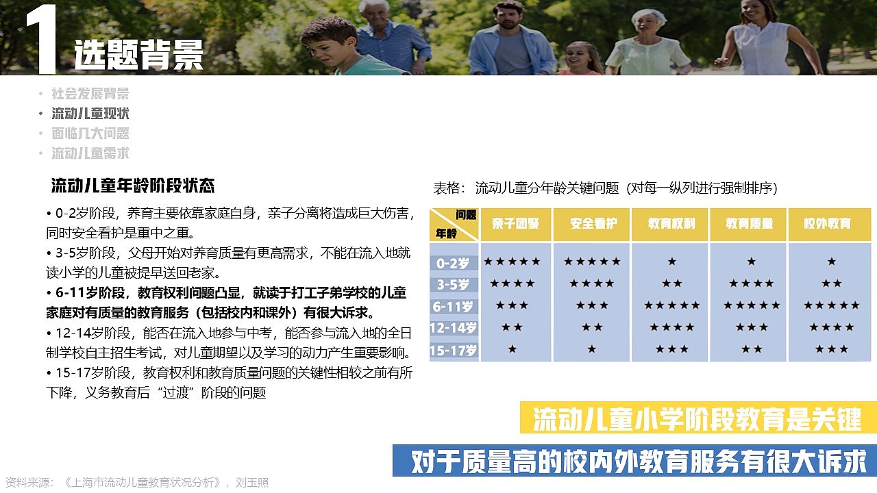 社会创新X服务设计:社区文化运动会