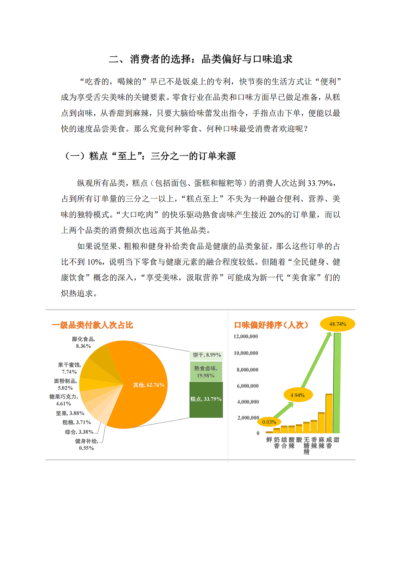 【业务】O2O模式下零食行业品牌差异与因素分析