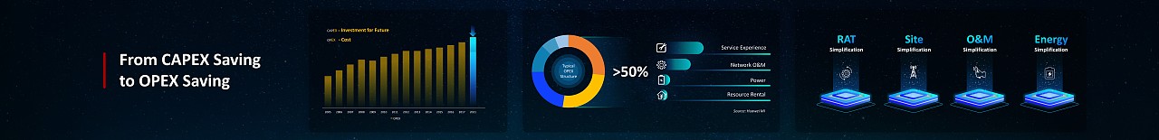 Global MBBF 2018 | 华为全球移动宽带论坛（图ZMTM4NDg2ODgw） - PPT/Keynote - 站酷设计师锐普演示原创素材 - 站酷ZCOOL