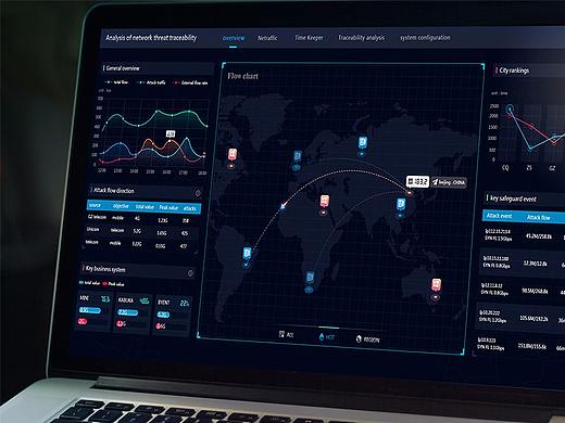 溯源分析（Traceability analysis）数据展示 WEB端