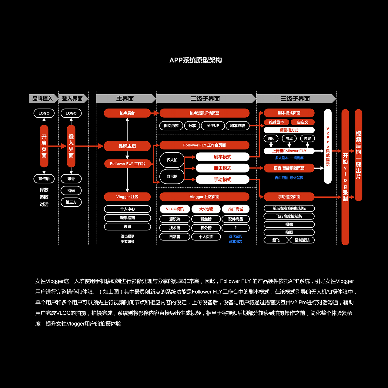 Follower FLY Vlog跟拍专家（图ZMjQxMDc4NTI0） - 电子产品 - 站酷设计师山城SHANCHENG原创素材 - 站酷ZCOOL