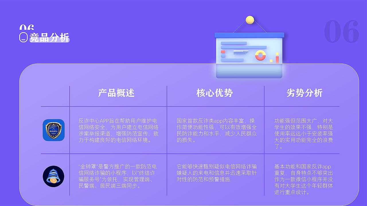 高校大学生反诈骗主题APP界面设计及应用（图ZMzI5MjMwMjA0） - 软件界面 - 站酷设计师Z252320793原创素材 - 站酷ZCOOL